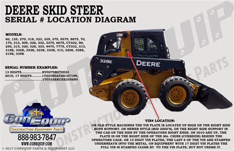 case skid steer vin decoder